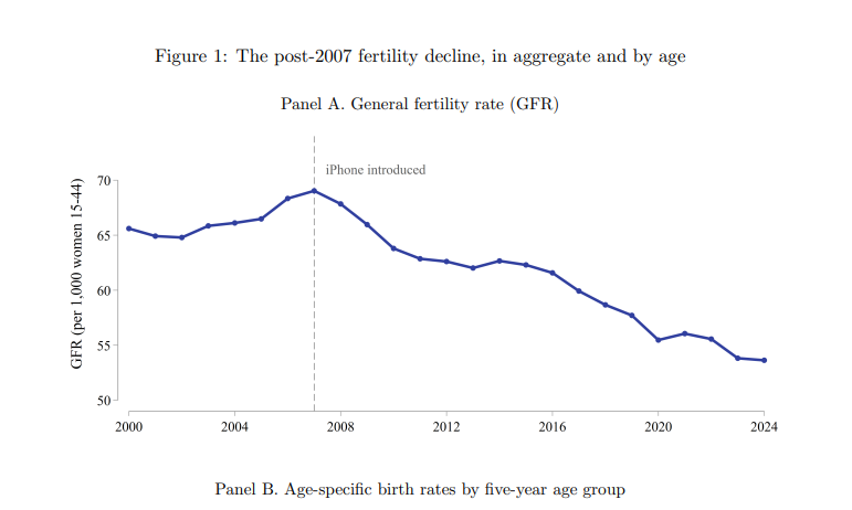 fertility.png