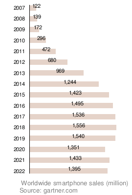 smartphone_sales.png