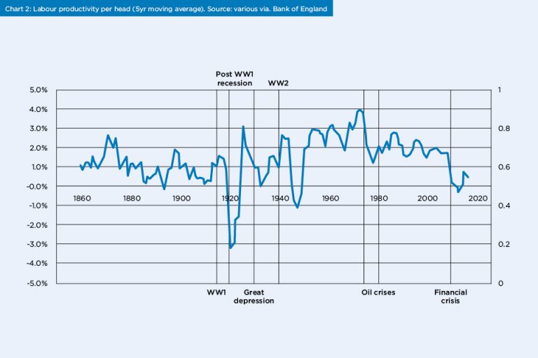 uk_productivity_2.jpg