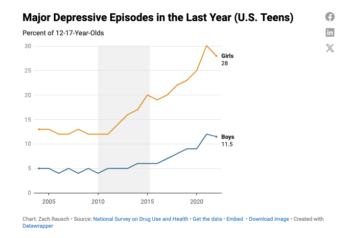 youth_depression.png